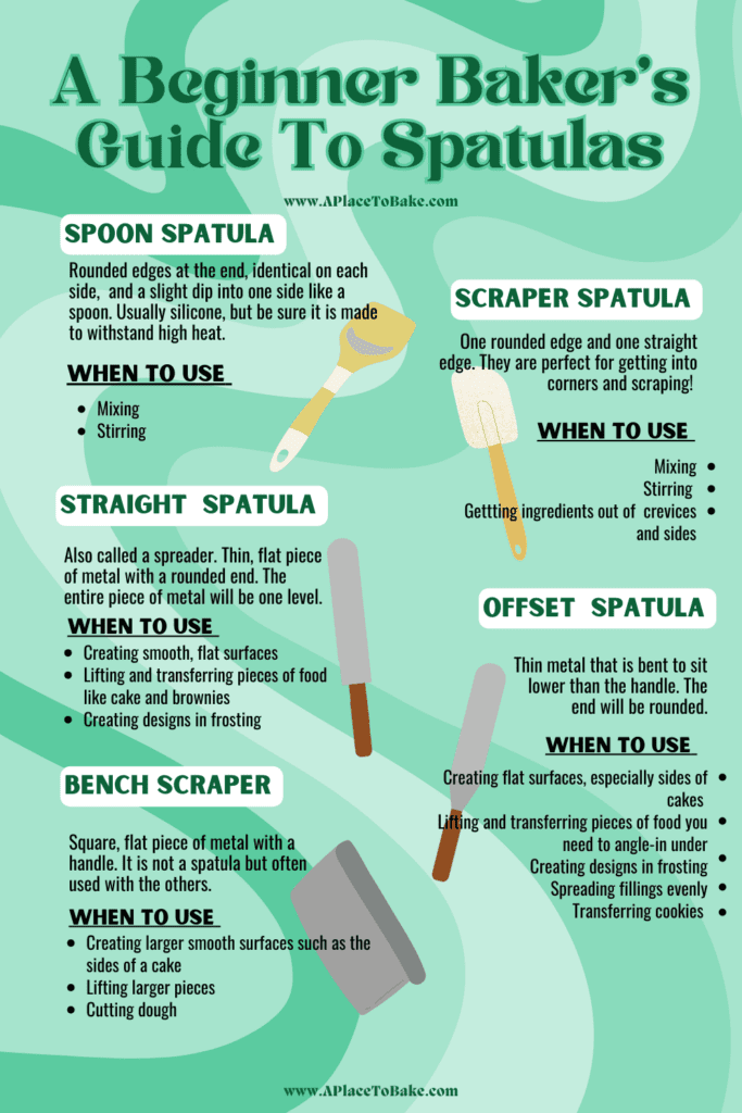 A Beginner Baker's Guide to Spatulas with graphics and small exerts explaining the spoon spatula, the scraper spatula, the straight spatula, the offset spatula, and the bench scraper.